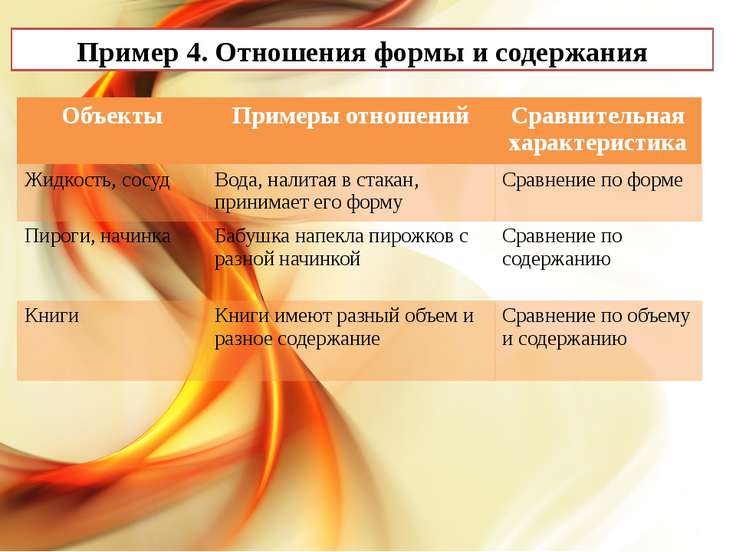 Пример связанных форм в Пример связанных форм в