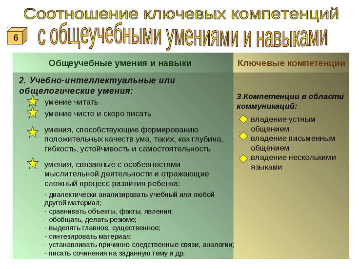 Как способности связаны с другими сторонами Как способности связаны с другими сторонами