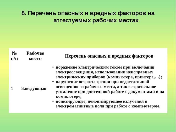 опасных и вредных факторов на рабочих местах блочной модульной котельной опасных и вредных факторов на рабочих местах блочной модульной котельной