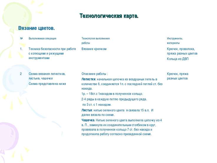Технологическая карта по вязанию спицами Технологическая карта по вязанию спицами