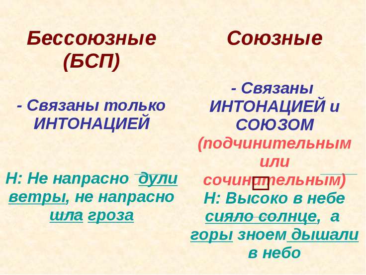 Части сложного предложения связанные бессоюзной связью Части сложного предложения связанные бессоюзной связью