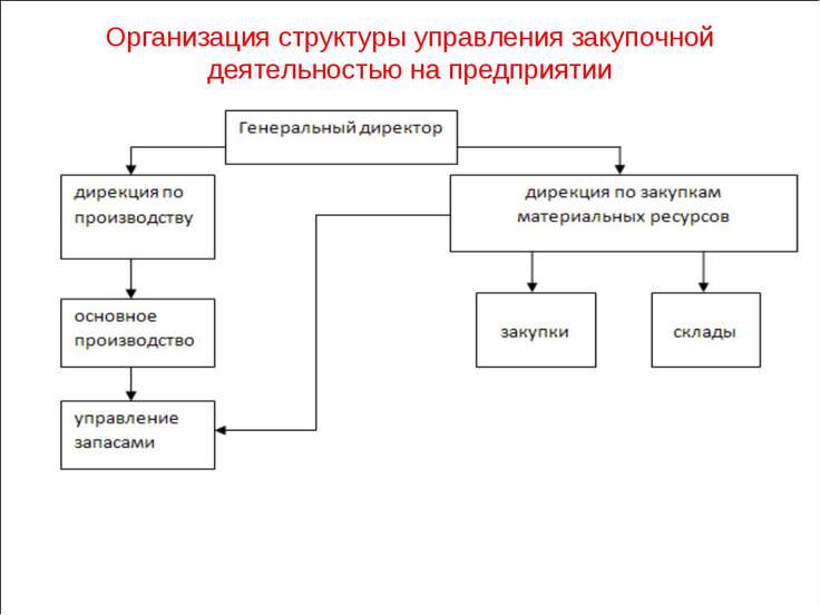 Структура управления деятельностью предприятия схема Структура управления деятельностью предприятия схема