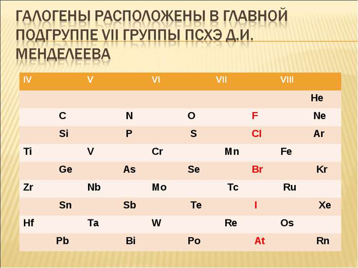 Скачать Презентацию По Химии 9 Класс Общая Характеристика Галогенов