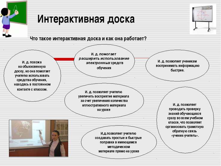Как создать интерактивную доску
