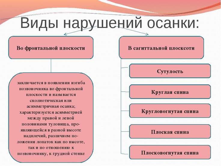 С искривлением позвоночника спортсмен