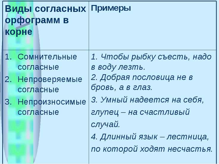 Презентация "Буквы И, У, А после шипящих" скачать