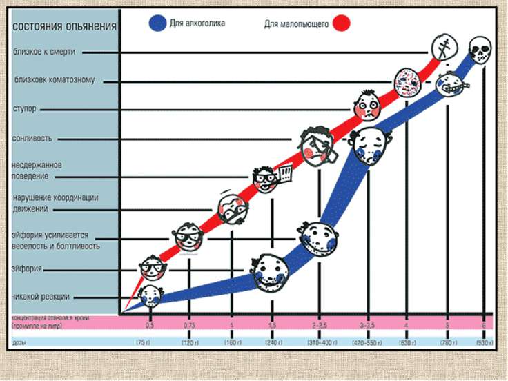 Аккорды для гитары к песни мам я бросил курить