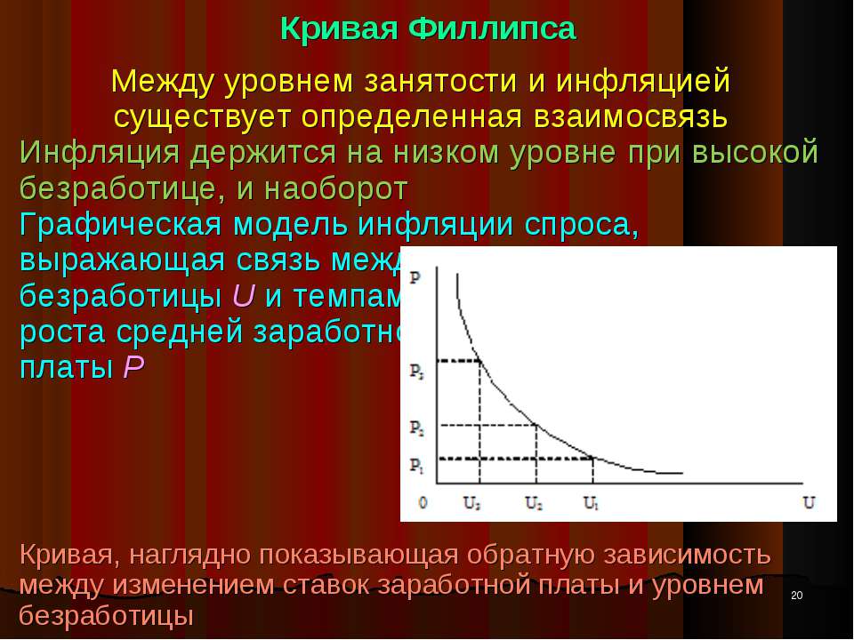 Проблемы связанные с инфляцией Проблемы связанные с инфляцией
