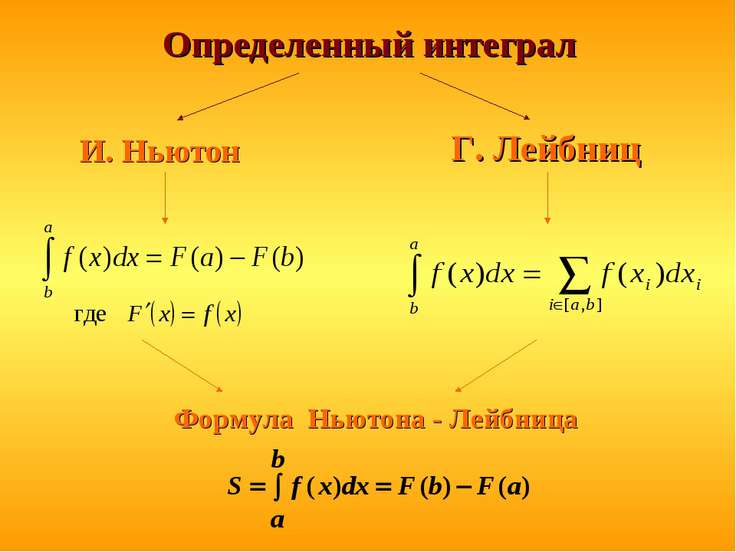 Тема урока "Определенный интеграл. Формула Ньютона — Лейбница"