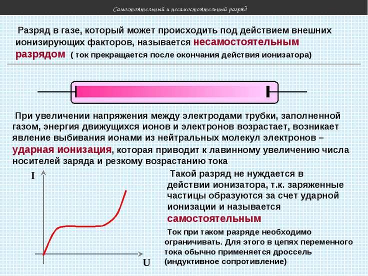 Самостоятельный разряд в газах это Самостоятельный разряд в газах это