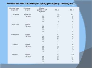 Диета при тромбофлебите нижних конечностей у женщин