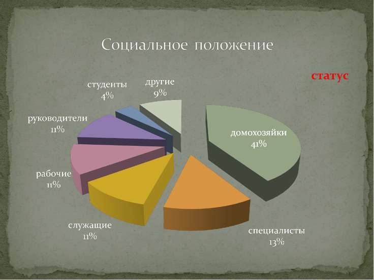 кооптировали Социальное положение родителей в анкете спросил