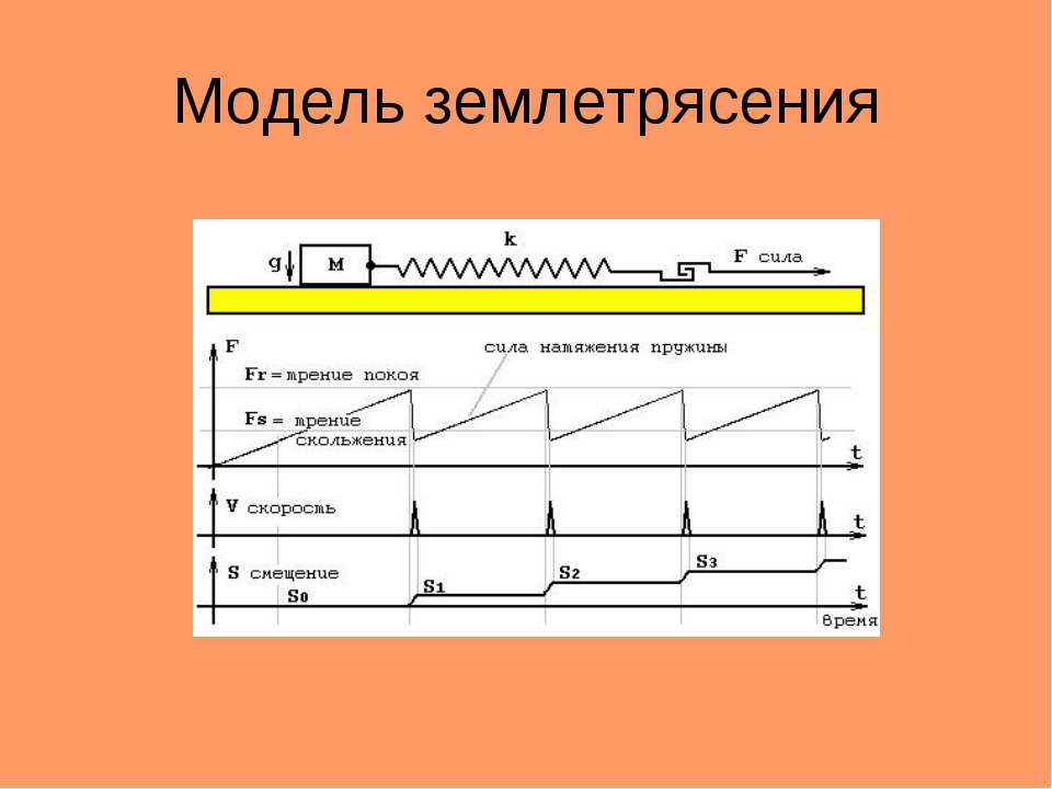 Модель землетрясения своими руками