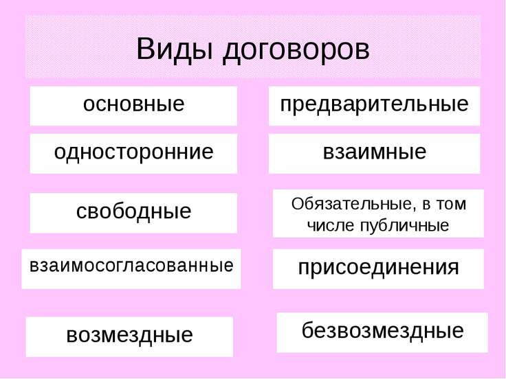 презентация на тему договоры презентация на тему договоры
