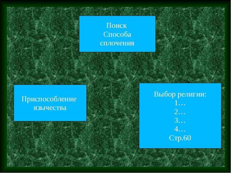 Презентация на тему "Славяне 10 класс" презентации по
