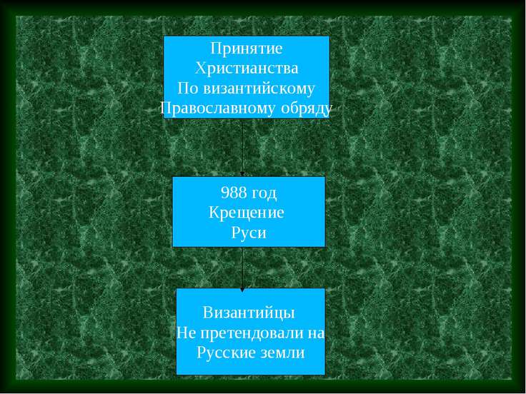 Презентация на тему "Славяне 10 класс" презентации по