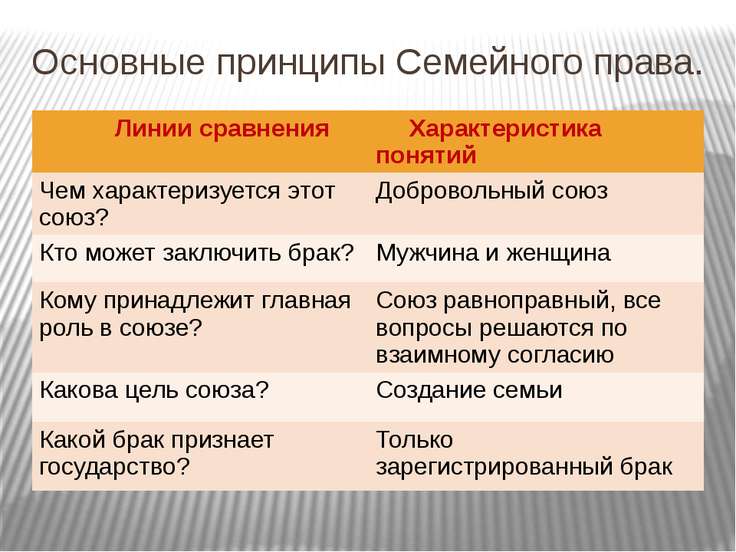 колонны брак как основной институт российского семейного права Ну