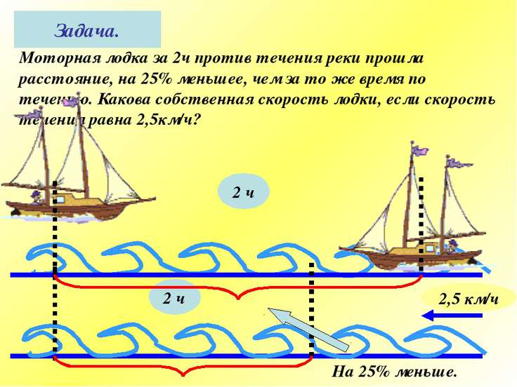 как определить скорость течения реки если известно собственную скорость лодки как определить скорость течения реки если известно собственную скорость лодки