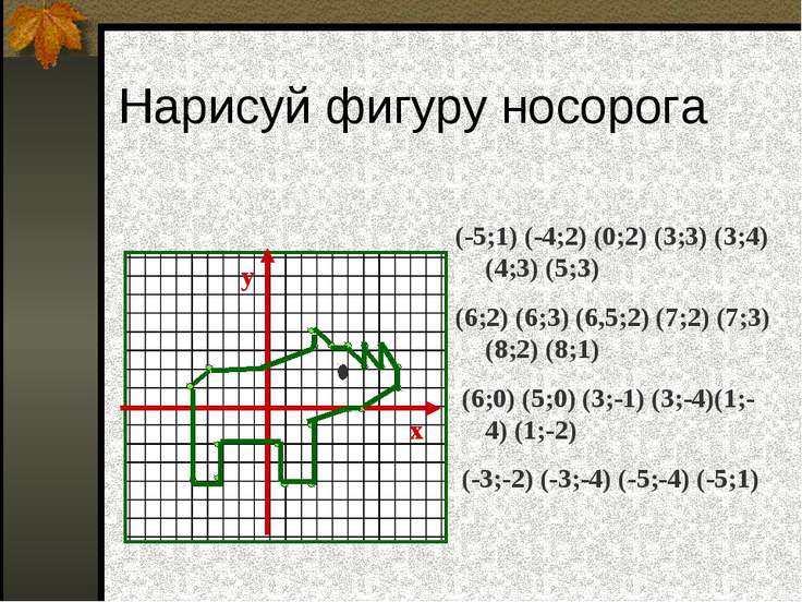 Как рисовать по координатной прямой Как рисовать по координатной прямой