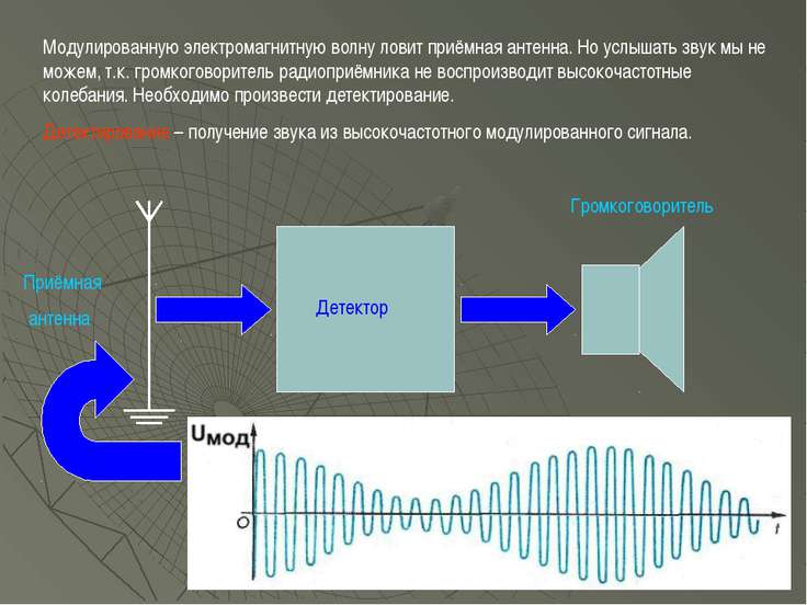 как антенна ловит волны как антенна ловит волны