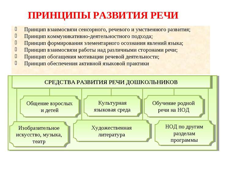 Гербова Развитие Речи В Подготовительной Группе Читать Гербова Развитие Речи В Подготовительной Группе Читать