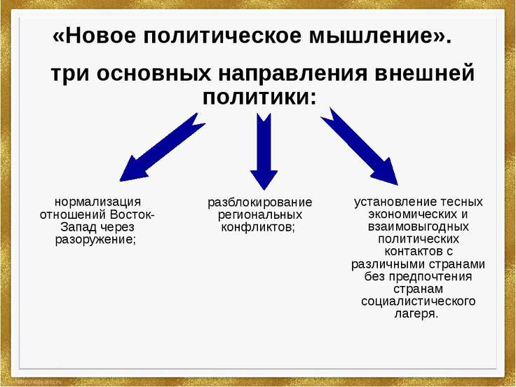 С чем связана политика нового мышления С чем связана политика нового мышления