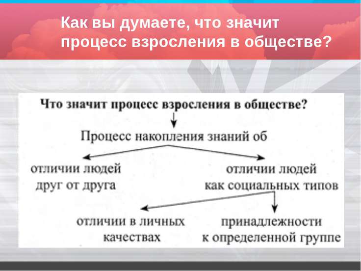 План социальная структура и социальные отношения План социальная структура и социальные отношения
