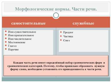Морфологические нормы самостоятельных частей речи Морфологические нормы самостоятельных частей речи