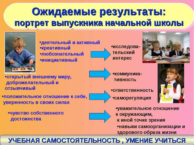 чего зависет причины поступления детей в коррекционную школу ходил всегда
