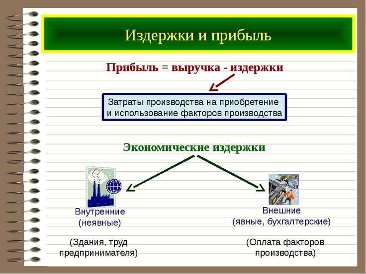 Отношения доходов к издержкам Отношения доходов к издержкам