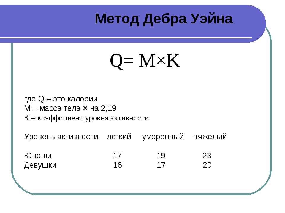 Когда можно забеременеть после месячных (менструации) в какие Канд. наук Беликова Мадина Евгеньевна отзывы - гинеколог