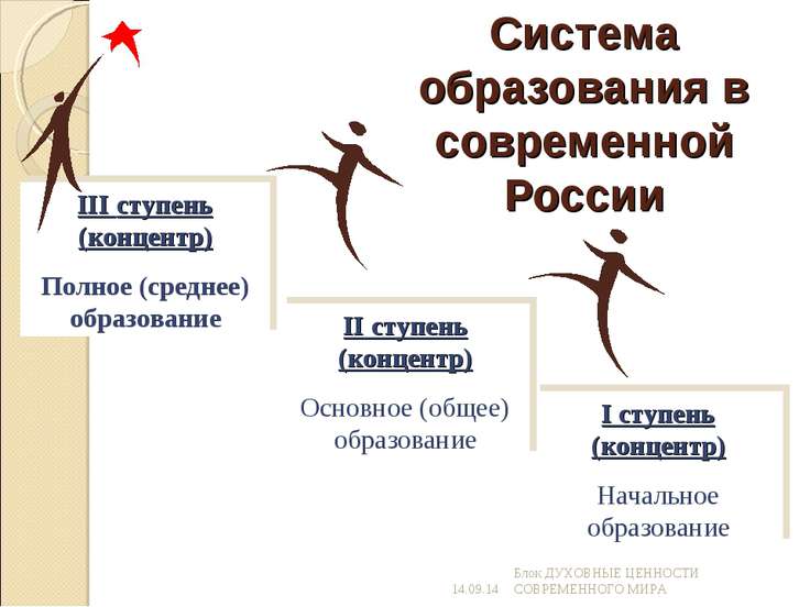Презентация Ступени Образования - thinkpremium