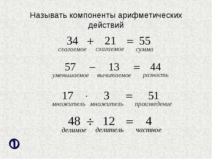 Арифметические элементы и схемы Арифметические элементы и схемы