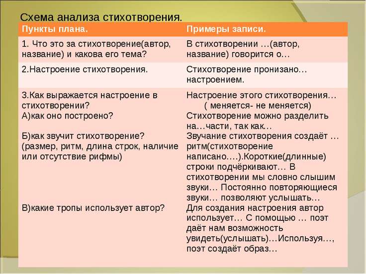 Культура Древней Руси - История России Короткие СМС-поздравления с Днем рождения в стихах женщине