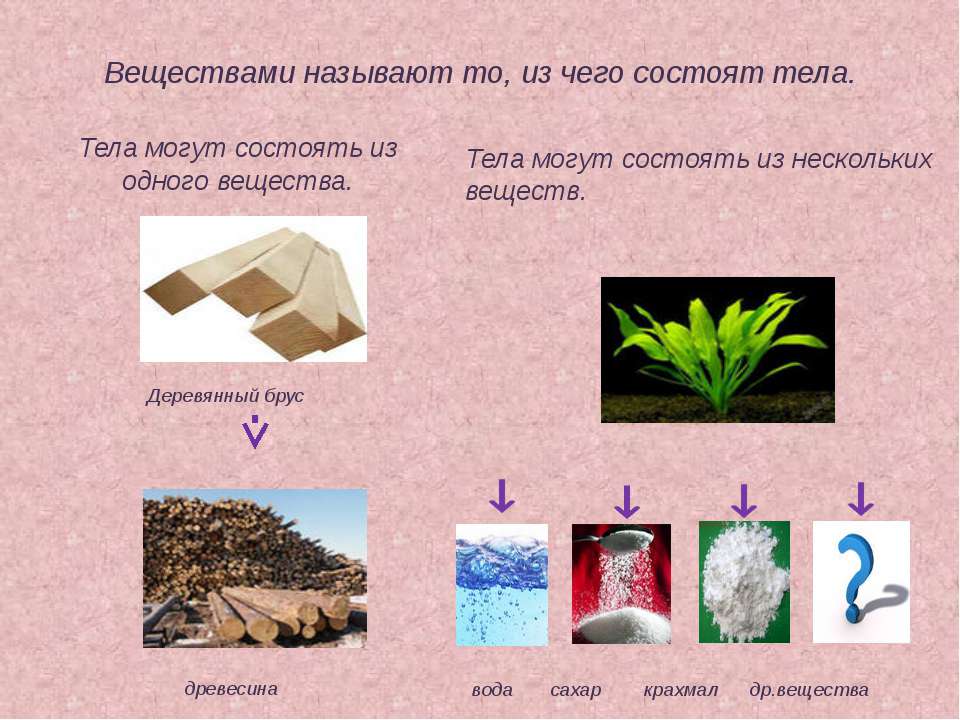 Явления с телами и веществами это Явления с телами и веществами это