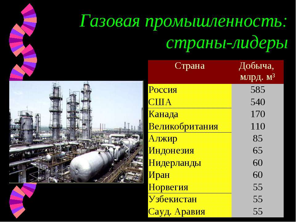 Угольная Нефтяная Газовая Промышленность Презентацию
