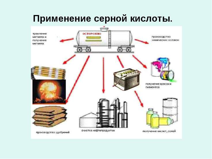 Применение серной кислоты реферат 4144