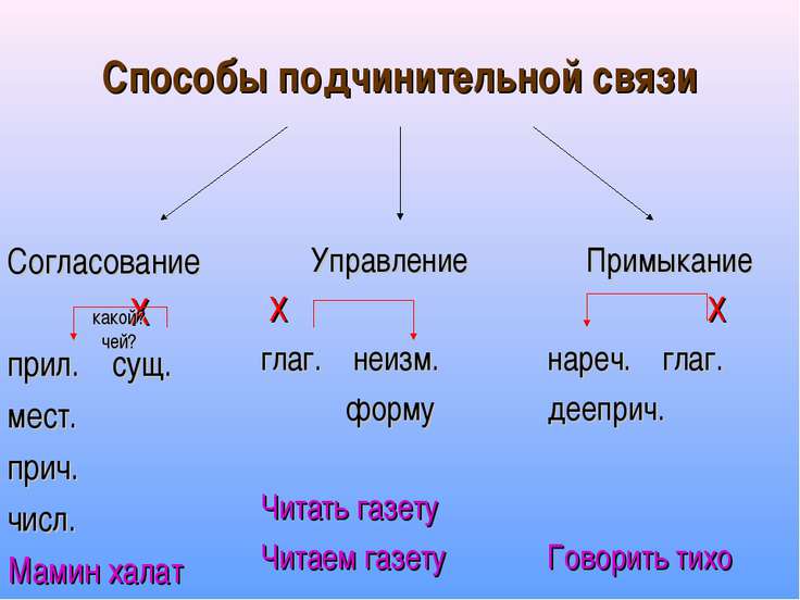 Словосочетания - презентация для начальной школы