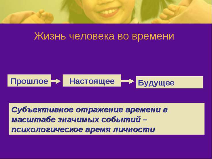 Презентация на тему "Возраст и становление личности 10