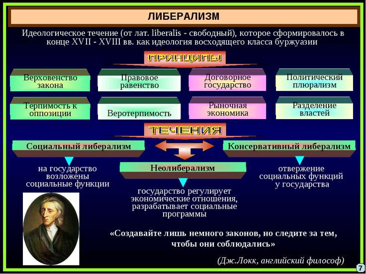 Либеральное отношение к жизни Либеральное отношение к жизни