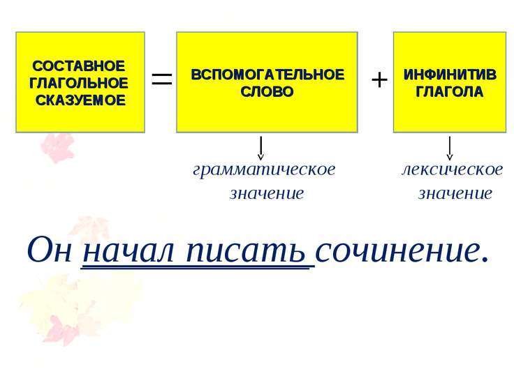 Презентация "Составное глагольное сказуемое" - скачать презентации по ...