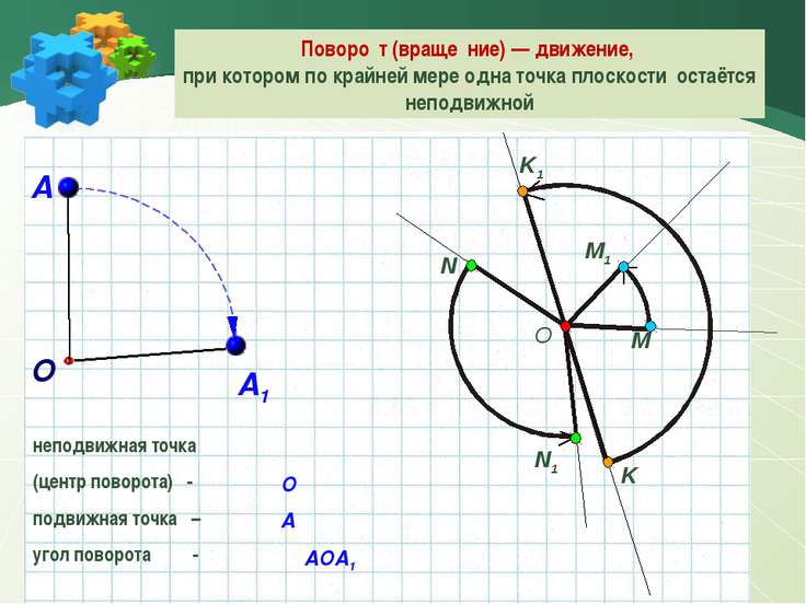 Поворот и центральная симметрия доклад 6410