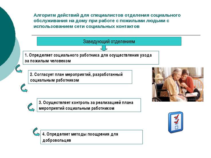 Обязанности социального работника по уходу за престарелыми Обязанности социального работника по уходу за престарелыми