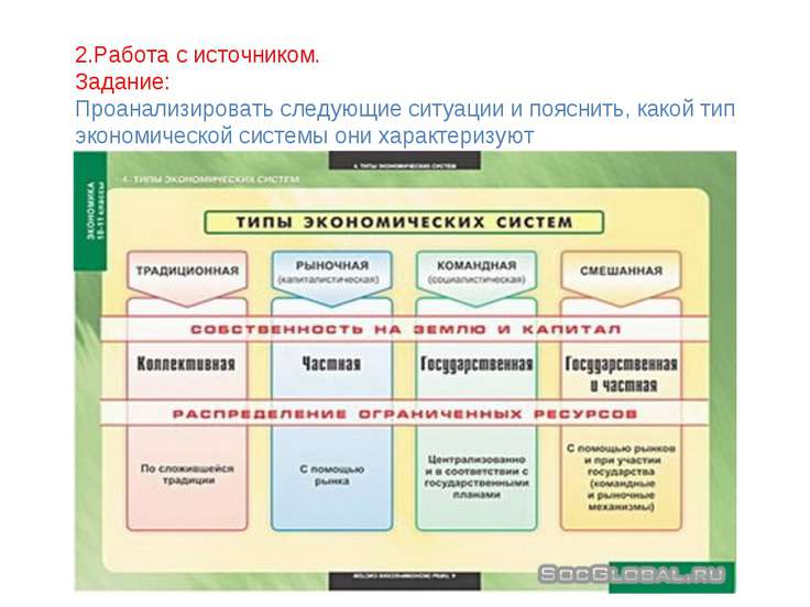 Мастер классы по экономике