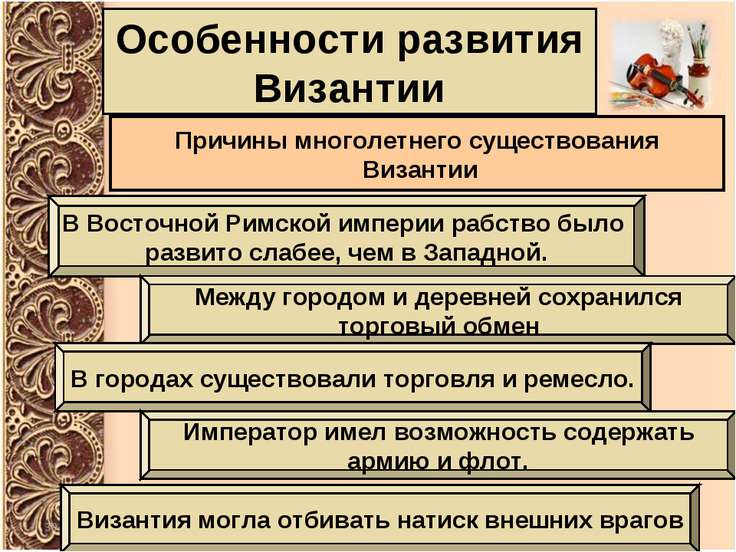 [PUNIQRANDLINE-(au-dating-names.txt) 50 Доклад на тему особенности развития византии 1253