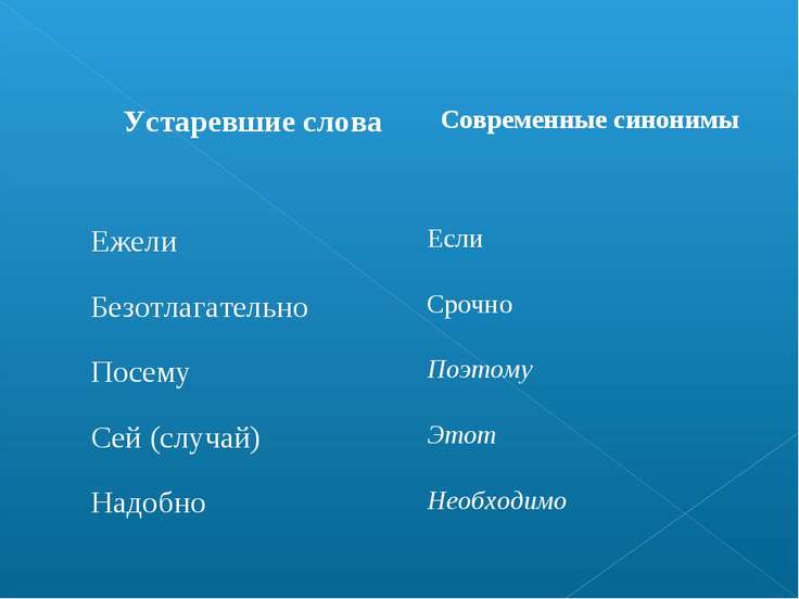 Модный слова синонимы Модный слова синонимы