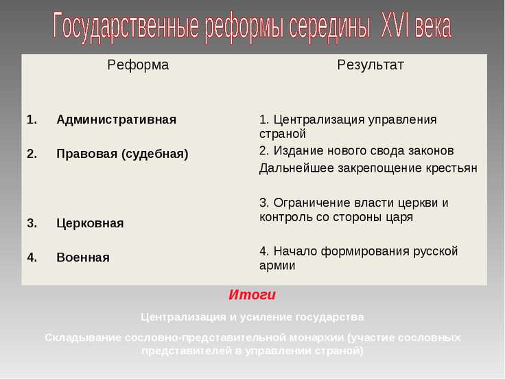 Реформы середины 16 в связаны с деятельностью Реформы середины 16 в связаны с деятельностью
