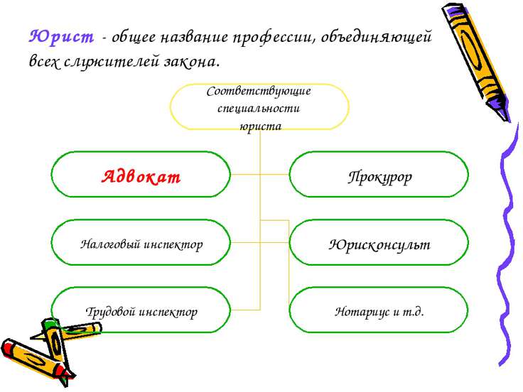 Список