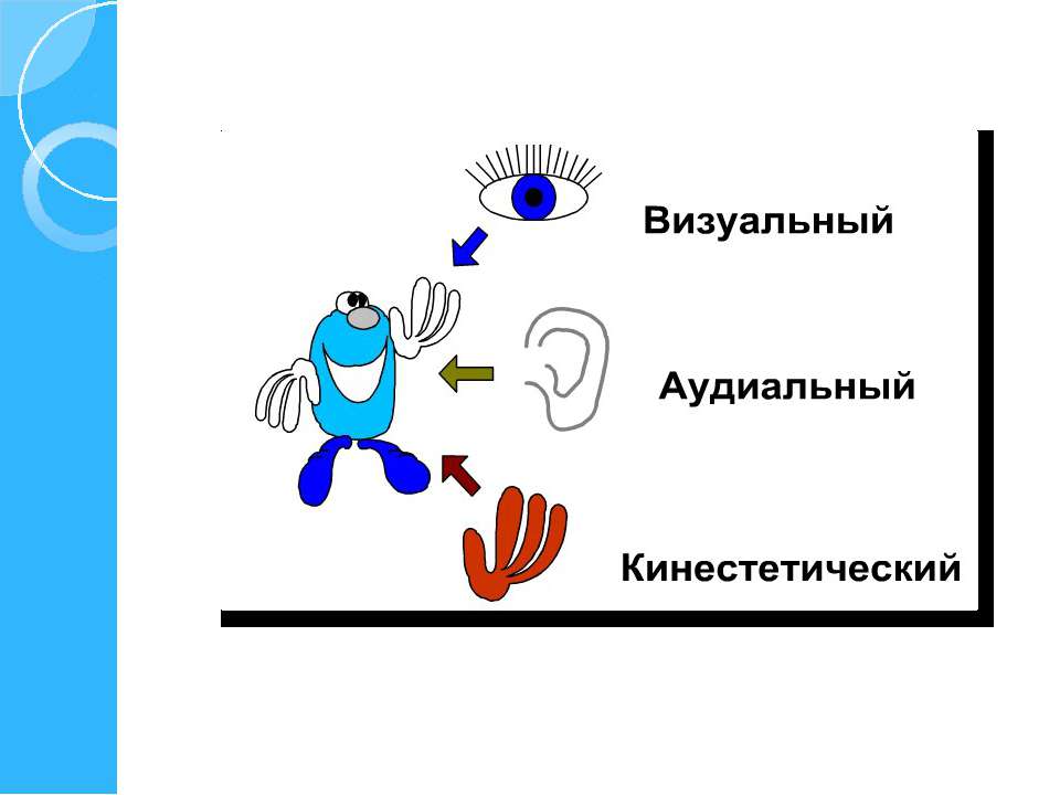 результате термобелье психологические типы покупателей вижу слышу ощущаю мыслю основной функцией