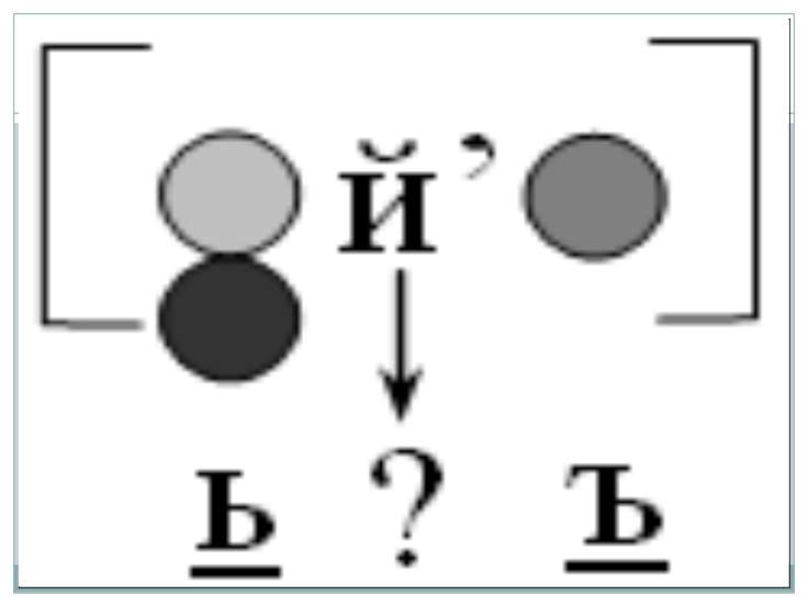 Презентация "Развитие умения писать слова с